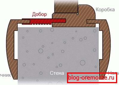 Schemat instalacji dodatkowego elementu Schemat instalacji dodatkowego elementu