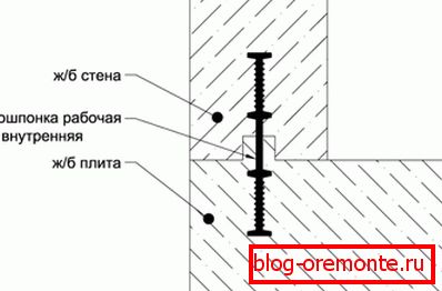 Schemat instalacji hydraulicznych odstępów między płytami betonowymi Schemat instalacji hydraulicznych odstępów między płytami betonowymi