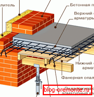Układ płyty betonowej Układ płyty betonowej