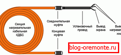 Schemat kabla urządzenia KDBS Schemat kabla urządzenia KDBS