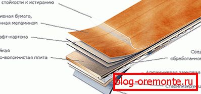 Układ urządzenia laminowanego Układ urządzenia laminowanego