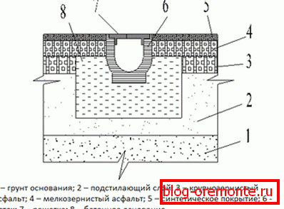 Schemat okablowania tacy puszek Schemat okablowania tacy puszek