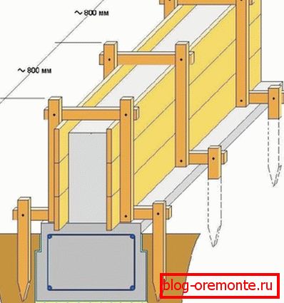 Wymienny układ deskowania Wymienny układ deskowania