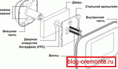 Urządzenie wideo peephole