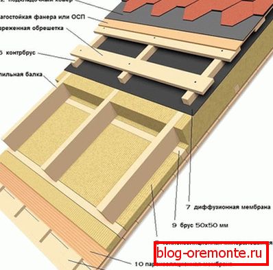 Schemat ocieplenia dachu mansardowego