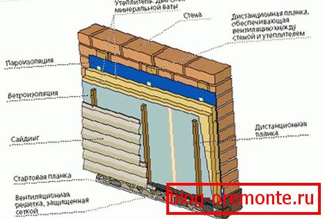 Technologia izolacji z wełny mineralnej