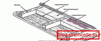 Plan izolacji trocin Plan izolacji trocin