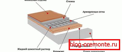 Balkonowy system izolacji podłogi