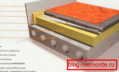 Schemat izolacji podłogi Schemat izolacji podłogi