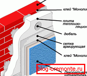Schemat pianki izolacyjnej Schemat pianki izolacyjnej