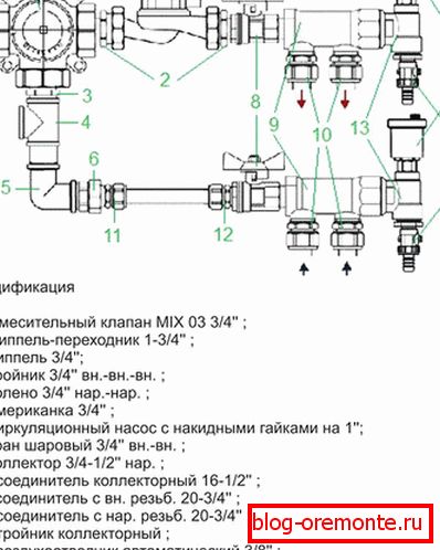 Schemat ręczny kontroluje ciepłą podłogę