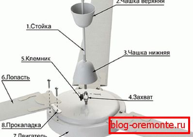 Obwód wentylatora Obwód wentylatora
