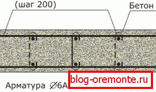 Wzmocniony plan zbrojenia Wzmocniony plan zbrojenia