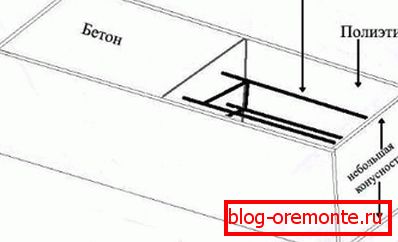 Schematyczna forma do wykonywania własnych słupów żelbetowych