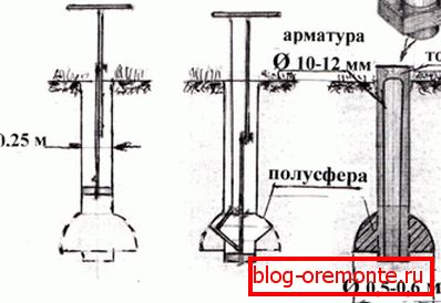 Schematyczny opis jednego z obliczeń na palach Schematyczny opis jednego z obliczeń na palach