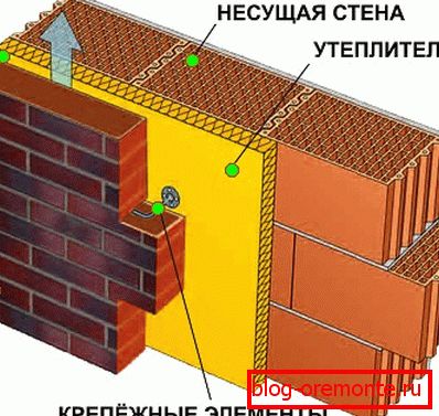 Szkic ściany Szkic ściany