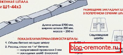Schematyczny obraz typu ŽBI Š1 Schematyczny obraz typu ŽBI Š1