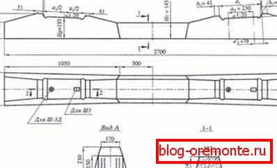 Schematyczny obraz podkładów żelbetowych typu SH3 i SH3D Schematyczny obraz podkładów żelbetowych typu SH3 i SH3D