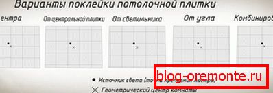 Układy do płytek sufitowych