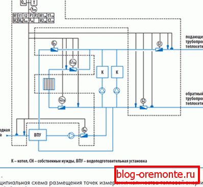System ogrzewania w domu. System ogrzewania w domu.