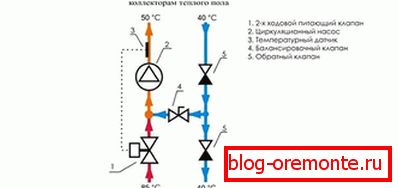 Podwójny system zaworów