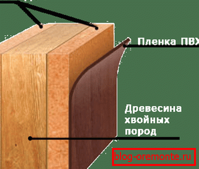 Projekt drzwi z MDF, folii PVC wklejony ile waży wnętrze drzwi