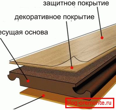 Warstwy płyty laminowanej