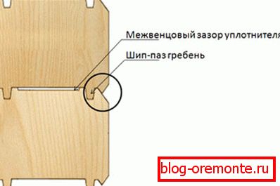 Pałąki łączące wymagające dodatkowej ochrony Pałąki łączące wymagające dodatkowej ochrony