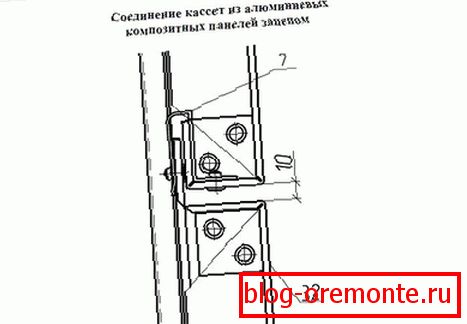 Połączenie poszczególnych elementów