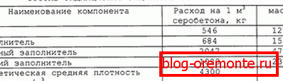 Skład roztworu do celów specjalnych. Skład roztworu do celów specjalnych.