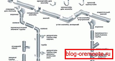 Składniki systemu odwadniającego