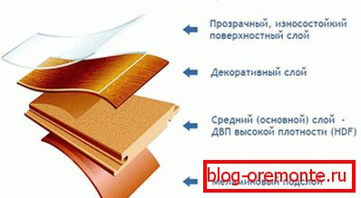 Komponenty podłóg laminowanych