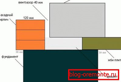 Metodę wykończenia należy uwzględnić na etapie projektowania. Metodę wykończenia należy uwzględnić na etapie projektowania.