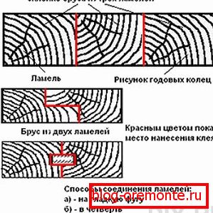 Metody klejenia płytek Metody klejenia płytek