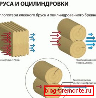 Porównanie tego materiału z zaokrąglonym logiem w odniesieniu do strat ciepła Porównanie tego materiału z zaokrąglonym logiem w odniesieniu do strat ciepła