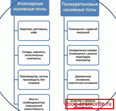 Porównanie dwóch popularnych produktów. Porównanie dwóch popularnych produktów.