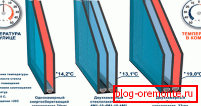 Porównanie efektywności energetycznej okien jedno i dwuszybowych zi bez energooszczędnego szkła Porównanie efektywności energetycznej okien jedno i dwuszybowych zi bez energooszczędnego szkła