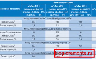Tabela porównawcza zaprojektowanych opcji miksu. Tabela porównawcza zaprojektowanych opcji miksu.