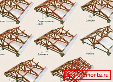 Dwuczęściowy system dachowy Rafter