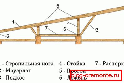 Szalunki dachowe