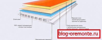 Plastikowa struktura laminatu