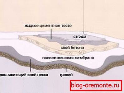 Struktura podłóg betonowych. Struktura podłóg betonowych.