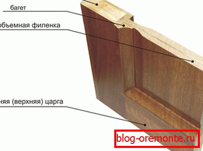 Struktura drzwi z figarenami Struktura drzwi z figarenami