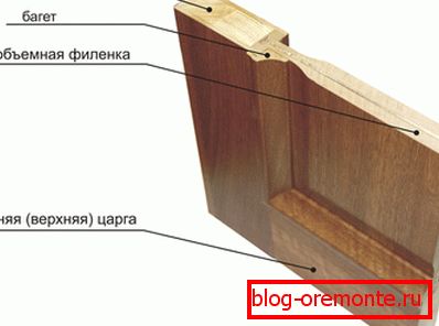 Struktura drzwi z figarenami