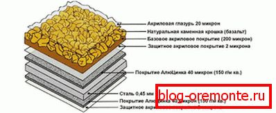 Kompozytowa struktura płytek