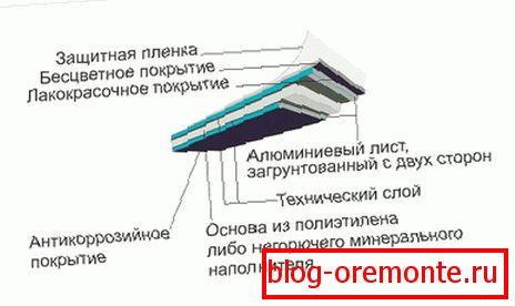 Struktura paneli