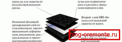 Struktura miękkiego, zabudowanego dachu