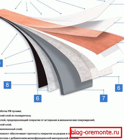Struktura laminatu winylowego