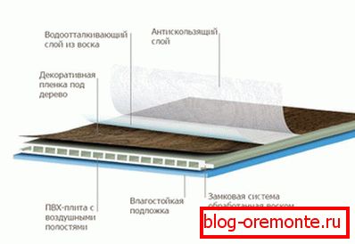 Struktura wodoodpornego laminatu