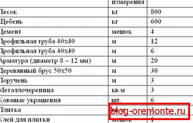 Materiały na ganek zrób to sam